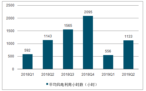 GDP影响因素分析PPT_基于计量模型的GDP 影响因素分析