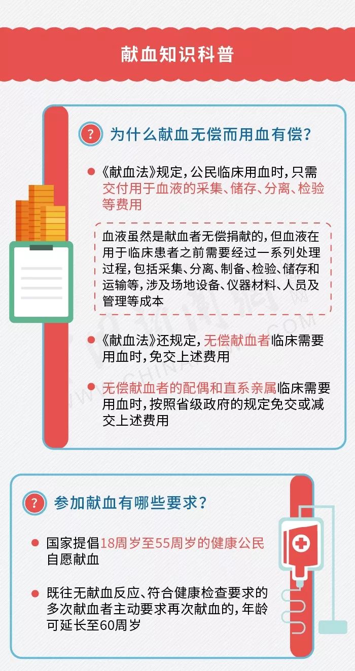 无偿献血将纳入征信系统 网友吵翻 不献血就进黑名单图片 176115 700x1324