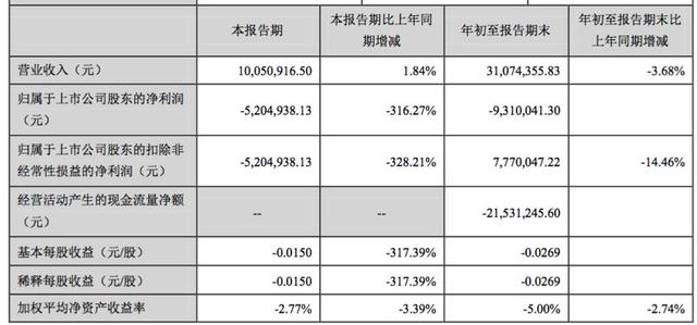 独家 ：900亿私募大佬回应“失联”，揭秘全新好“宫斗”内幕