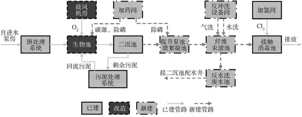 1 生物池改造一期生化池改造后参数如下:厌氧区hrt为1.