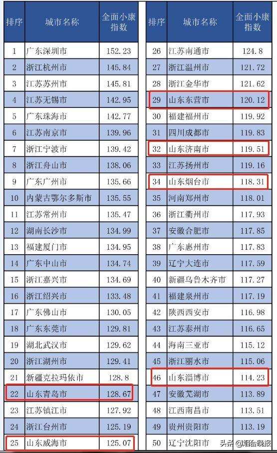 山东地级市排名_山东地级市有几个(3)