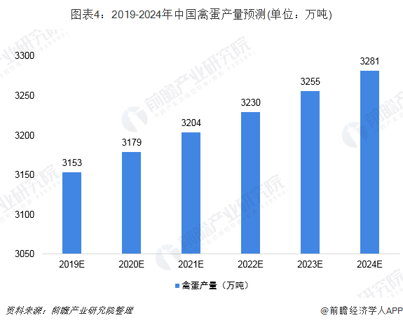 世界各国人均肉类消费_世界各国肉类消费结构(2)