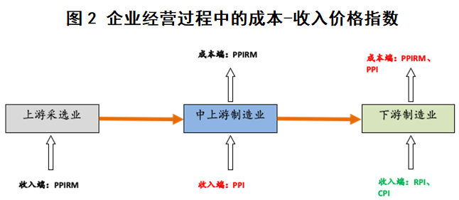 衡量经济发展总量所使用指标_灭火器使用方法图片