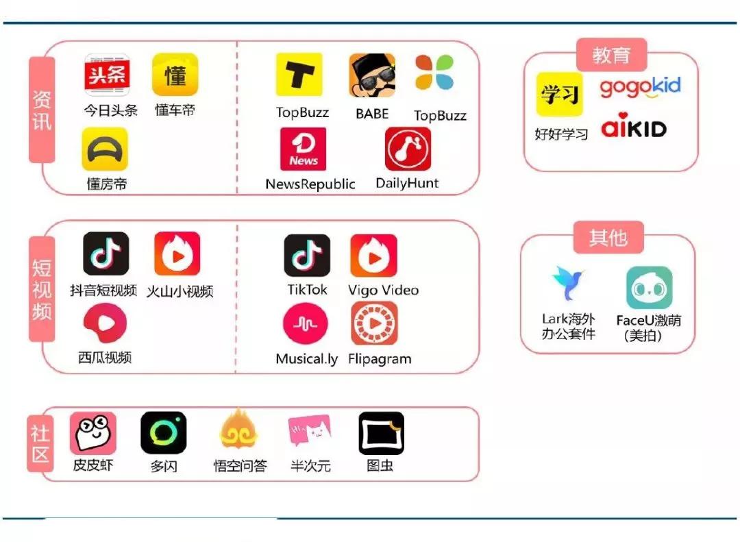 开店没登记能算出gdp吗(3)