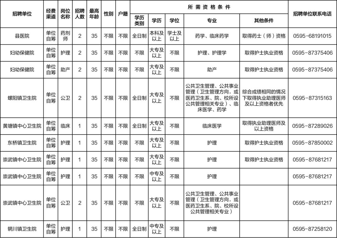 下应人口_人口普查(2)