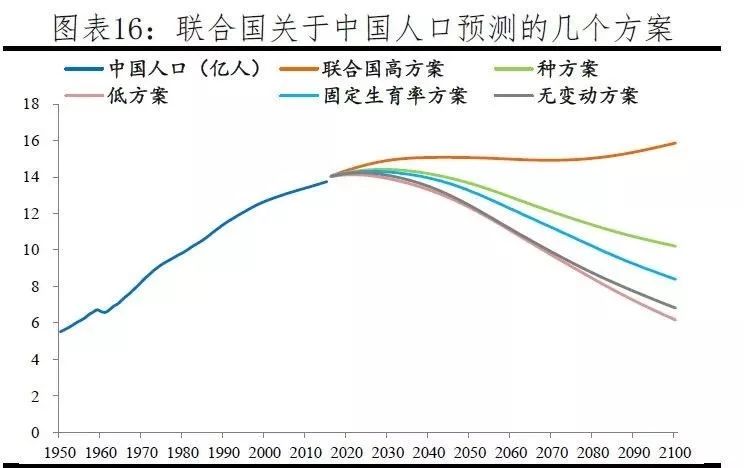 人口停止增长_美国房市重回07年泡沫 次贷危机又要来了