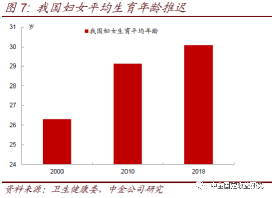 小人口数_人口普查