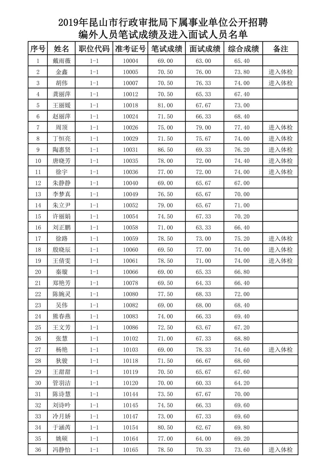 昆山人口2019总人数口_昆山2019学区房划分图