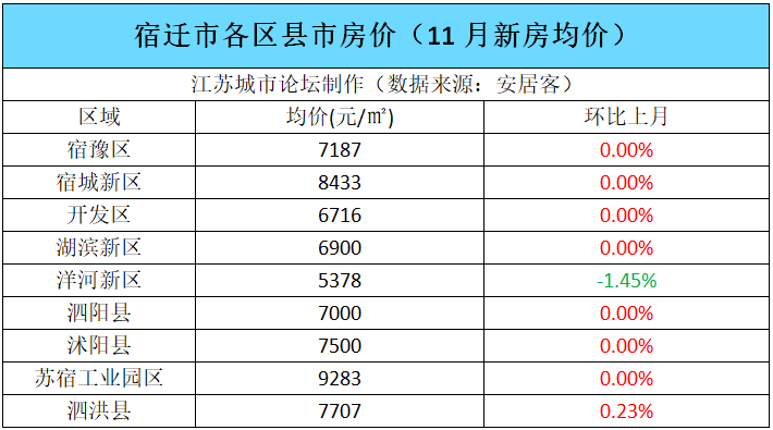 徐州人均工资_徐州东站