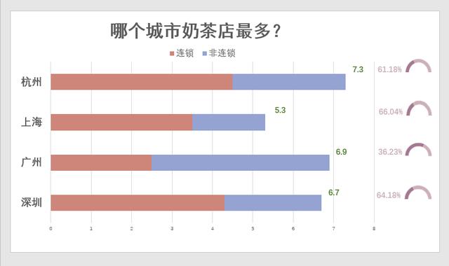 人口y_世界y单倍群人口分布