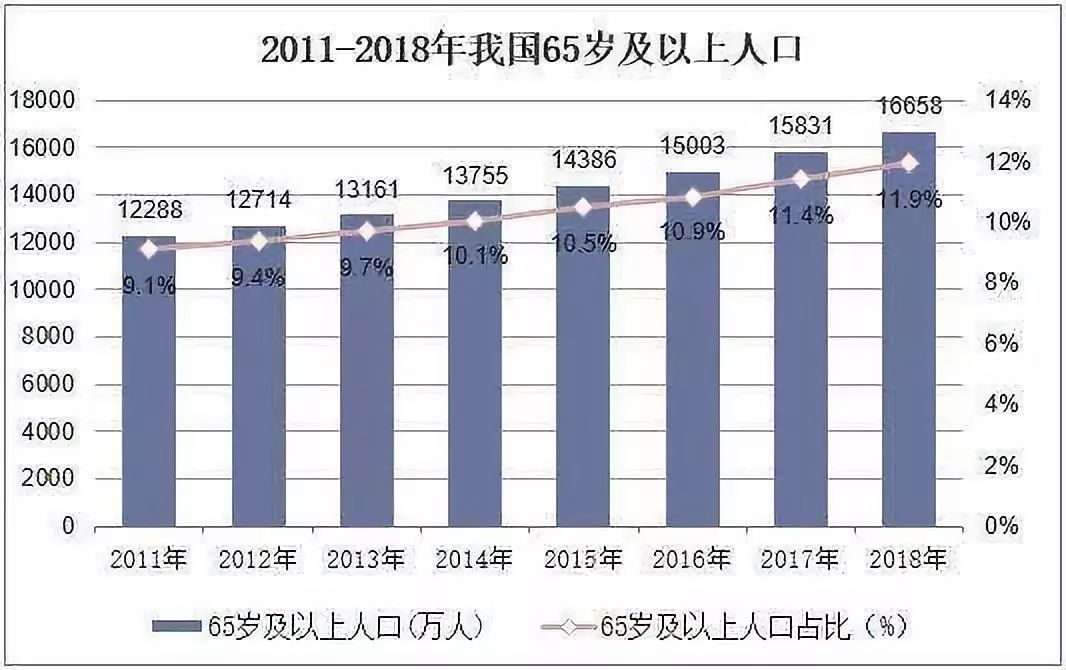 育龄妇女占人口比_育龄妇女进行b超检查(2)