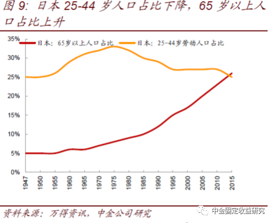 预测总人口_中国人口总人口预测