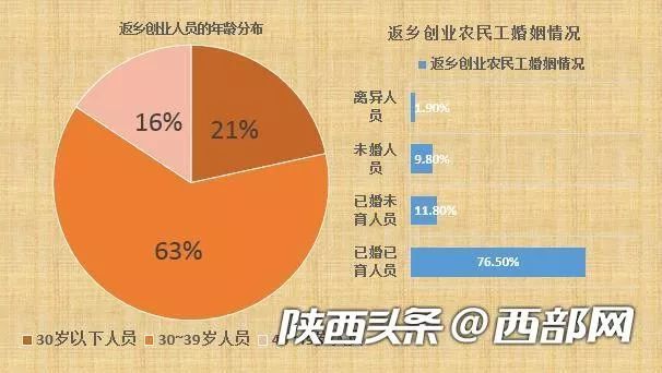 离异家庭人口_家庭人口迁移路线图(3)