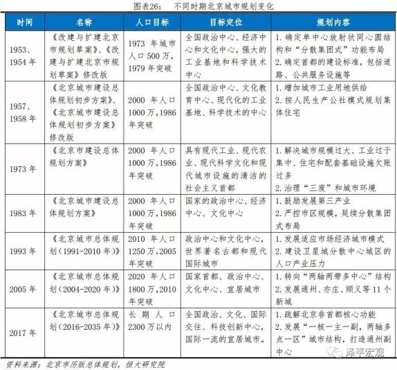 2020北京外来人口生育服务联系单_北京市外地来京人员生育服务联系单怎么办理(2)