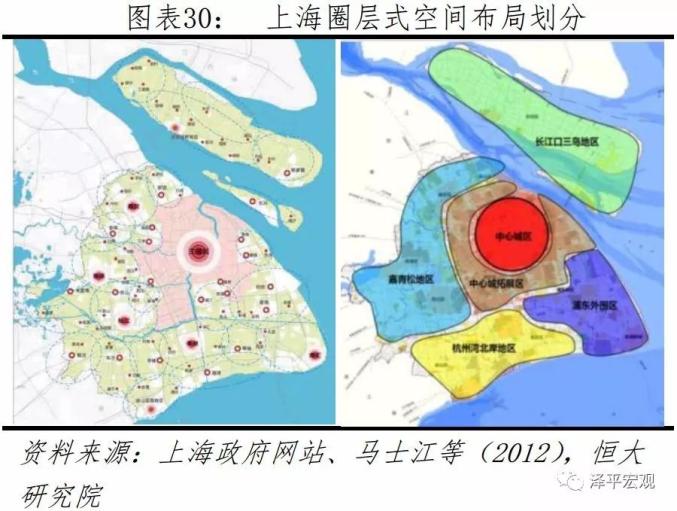 上海外环人口_上海人口图片(3)