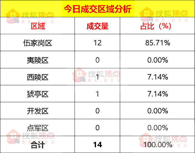 伍家岗区gdp_伍家岗区规划图(2)