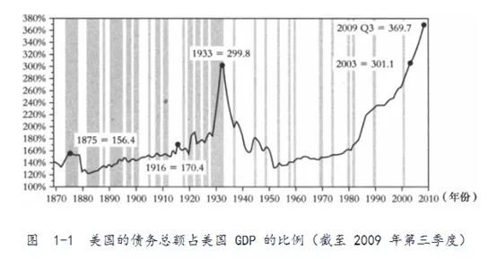 全球债务再创新高，加密货币有望成为避险首选