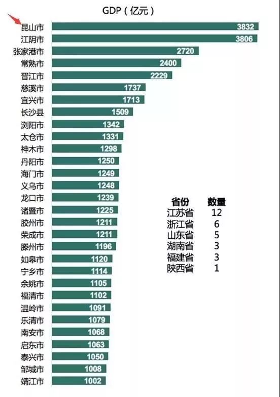 2018昆山gdp_2019年,昆山要干这些大事