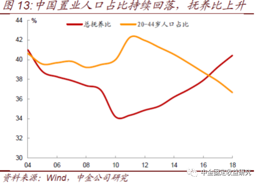 经济和人口_几张图看深圳2020年的经济与人口(2)