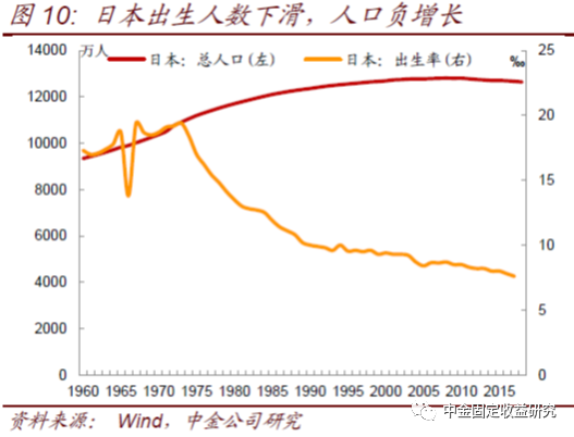 2020人口总和生育率_中国人口生育率走势图