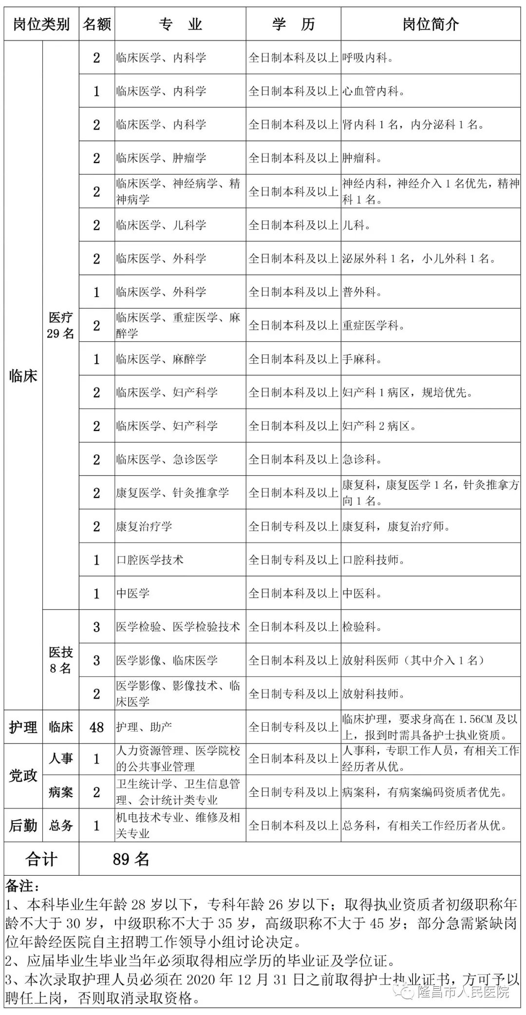 隆昌城市人口2021年_今年GDP超三万亿元的城市,除了 上海市 外还将新增 北京市