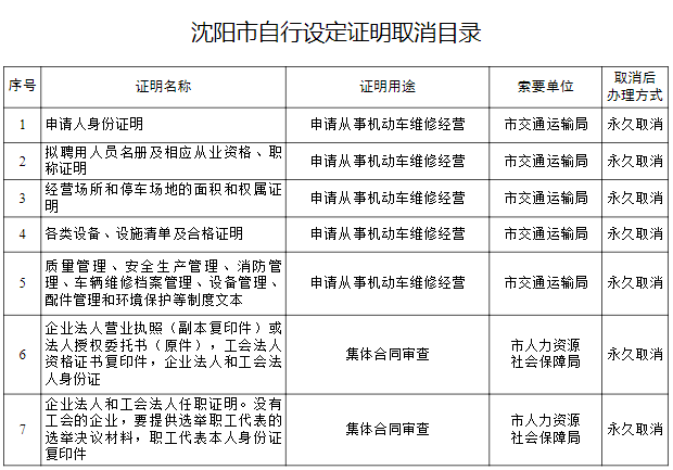 上海公积金提取实有登记人口信息_公积金提取