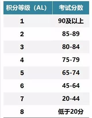 什么是会考成绩 6f420fa3285f44aa88c9b3a2687d48dc.jpeg