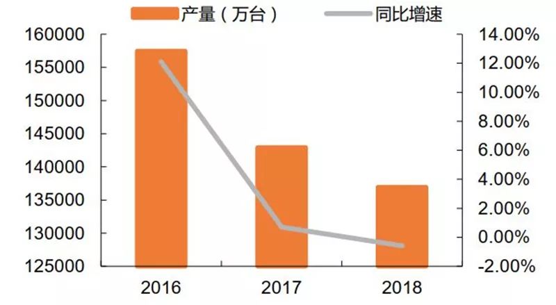 gdp最终产品生产法_民生宏观 保持经济增长需如何安排复工节奏(3)