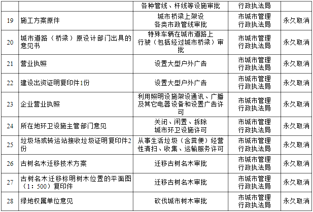 上海公积金提取实有登记人口信息_公积金提取