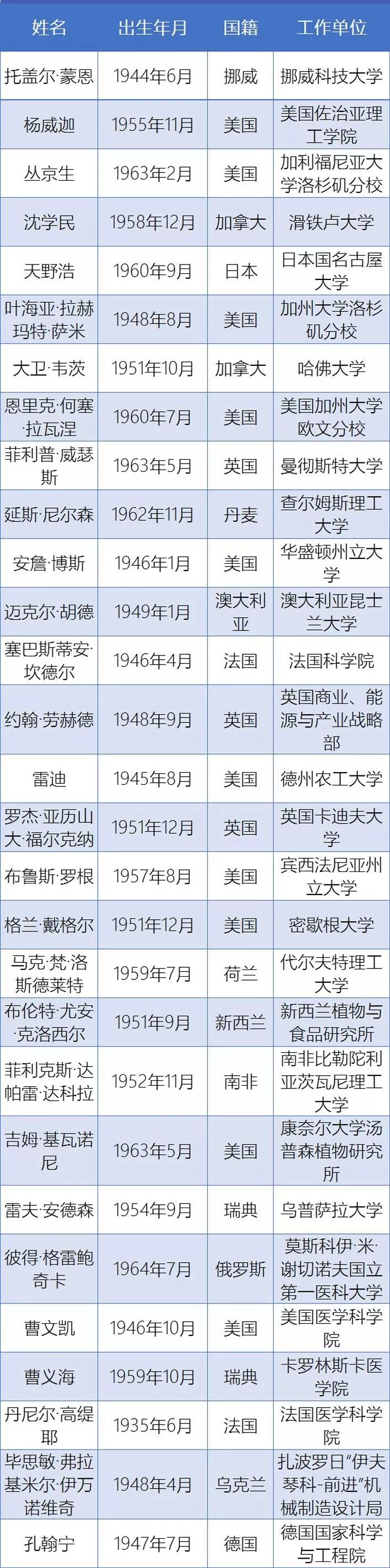 2019 中国 高校 陸上
