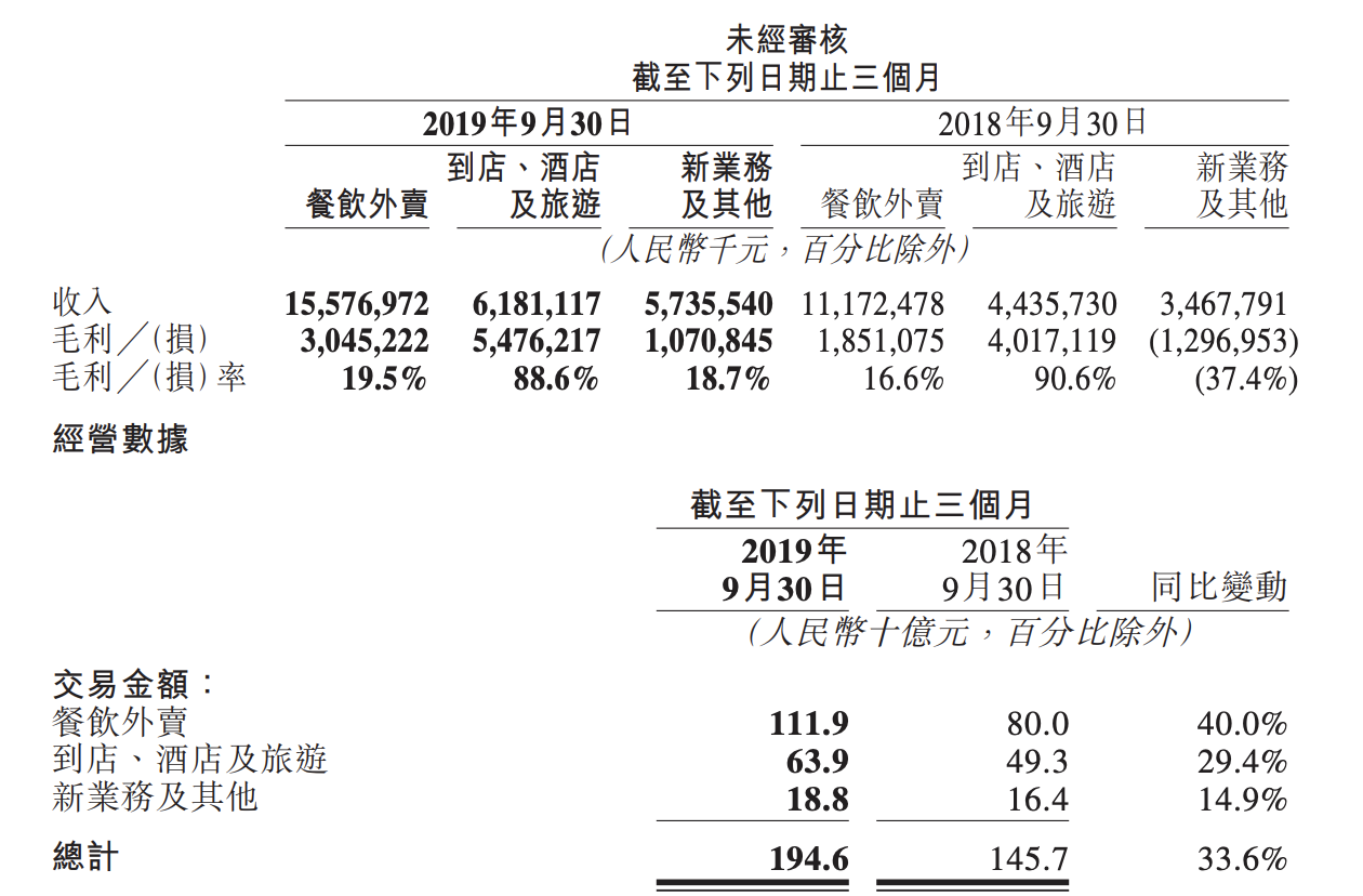 Iiweekly 美团q3 迎来最美财报季 业务