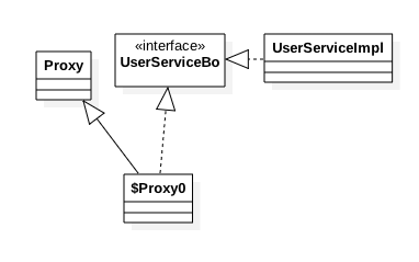 Spring 框架之 AOP 原理深度剖析!|CSDN 博文