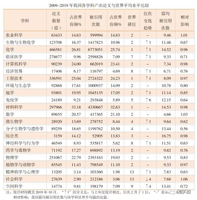 世界化学排名_世界化学厂进口排名(3)