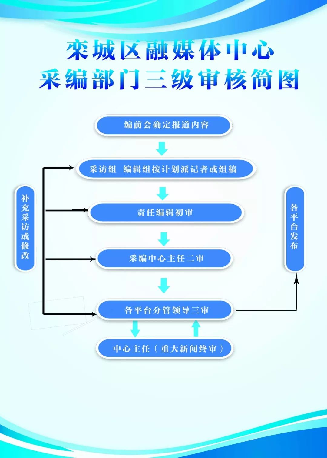 掌上新人口_人口普查(3)