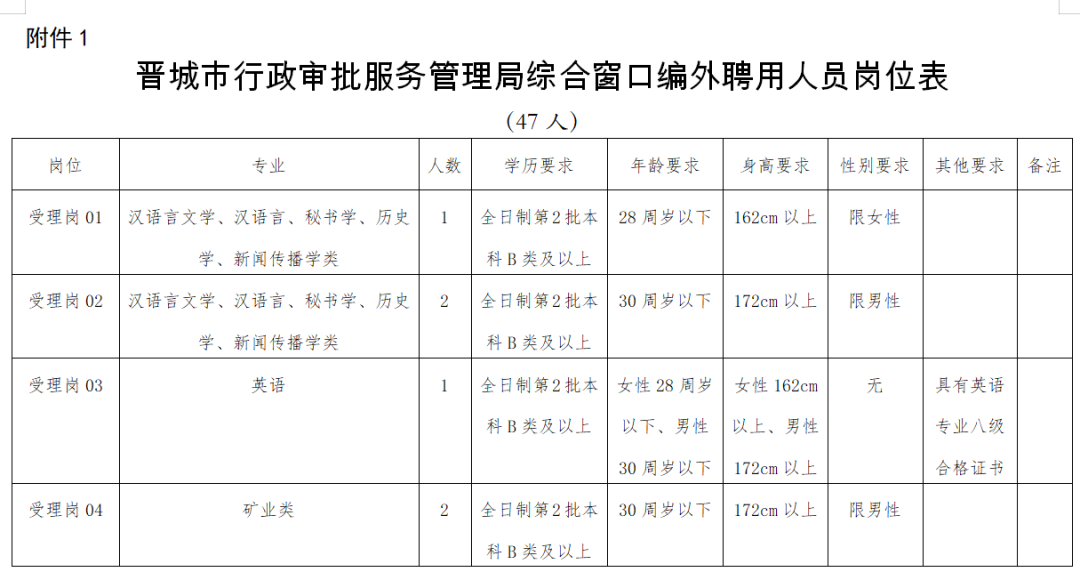 晋城行政人口_晋城行政图(2)