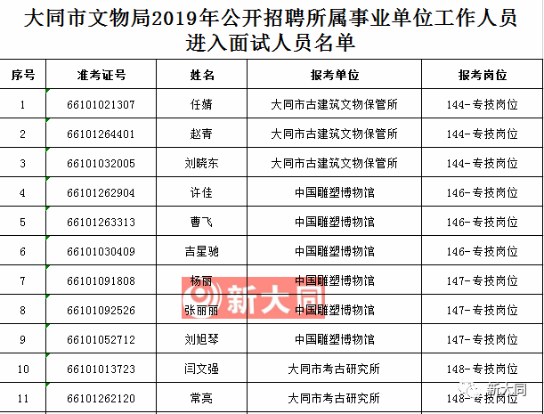 大同市人口2019_大同市人口分布(2)