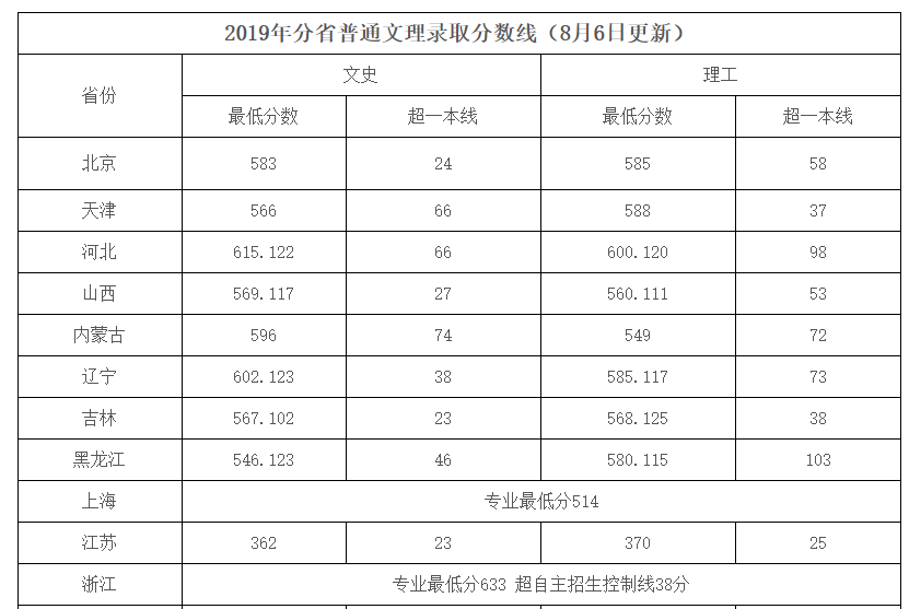 苏州学校排名_苏州评弹学校美女