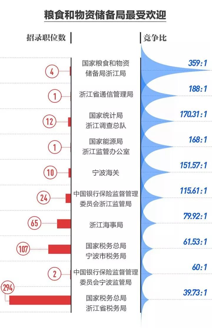 2020年浙江省各地区g_2020浙江省普通发票(2)