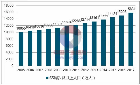 2035年预计中国人口_2020年中国人口分布图(3)