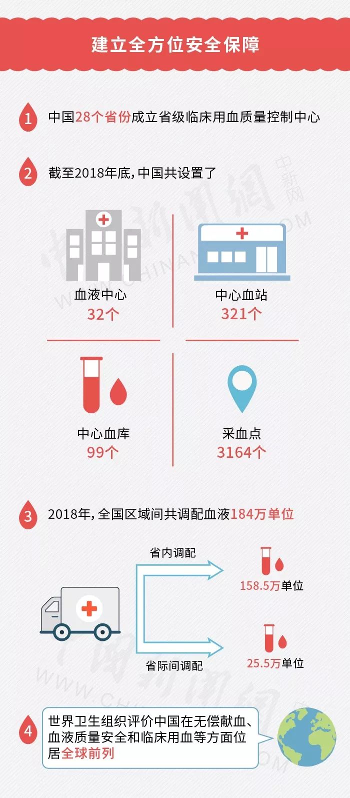 无偿献血将纳入征信系统 网友吵翻 不献血就进黑名单图片 147964 700x1595