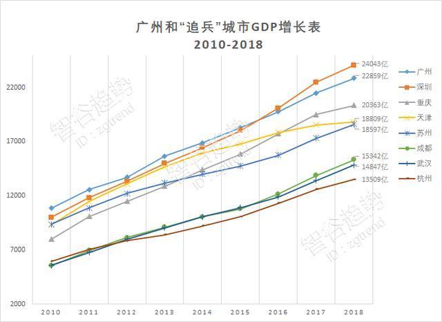 一线城市gdp占全国多少_成都 重庆 天津 佛山等15个新一线城市,13个GDP超万亿(2)