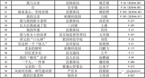 肥西多少人口_老乡鸡肥西老母鸡(3)