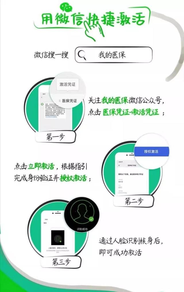 省事了！这7个地方可以“看病不带卡”，支付宝