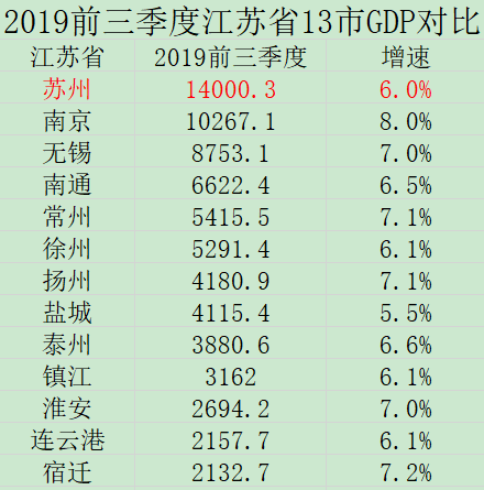 昆山gdp什么档次_2018年中国经济究竟会往哪儿走