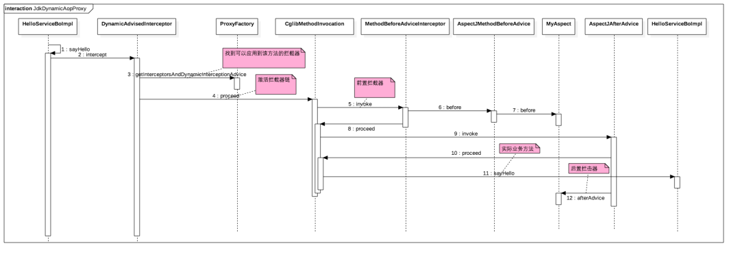 Spring 框架之 AOP 原理深度剖析!|CSDN 博文