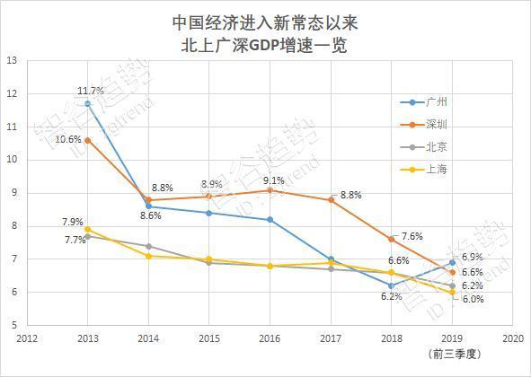 江苏城市gdp指标_江苏13市去年GDP数据公布,万亿GDP城市有4个(2)