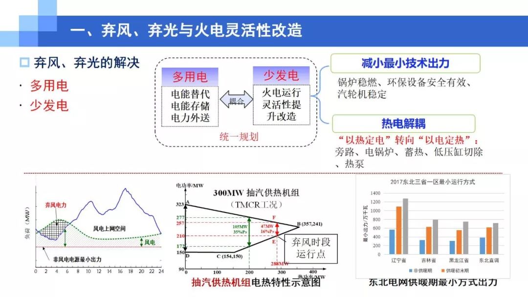 ppt基于以电定热的热电厂灵活性改造鲁棒性方案选择