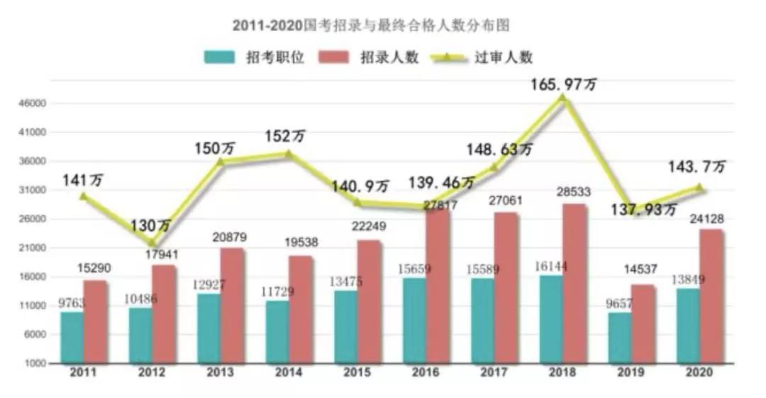 深圳2020年人口变化_深圳人口变化曲线图(3)