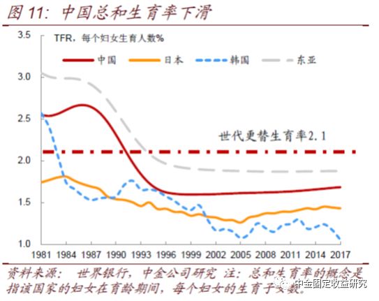 人口红利 抚养比_人口红利的图片(3)