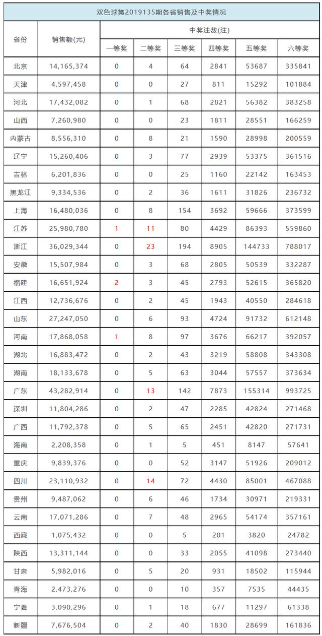 广东省gdp含不含深圳_广东省深圳公安局图片(2)